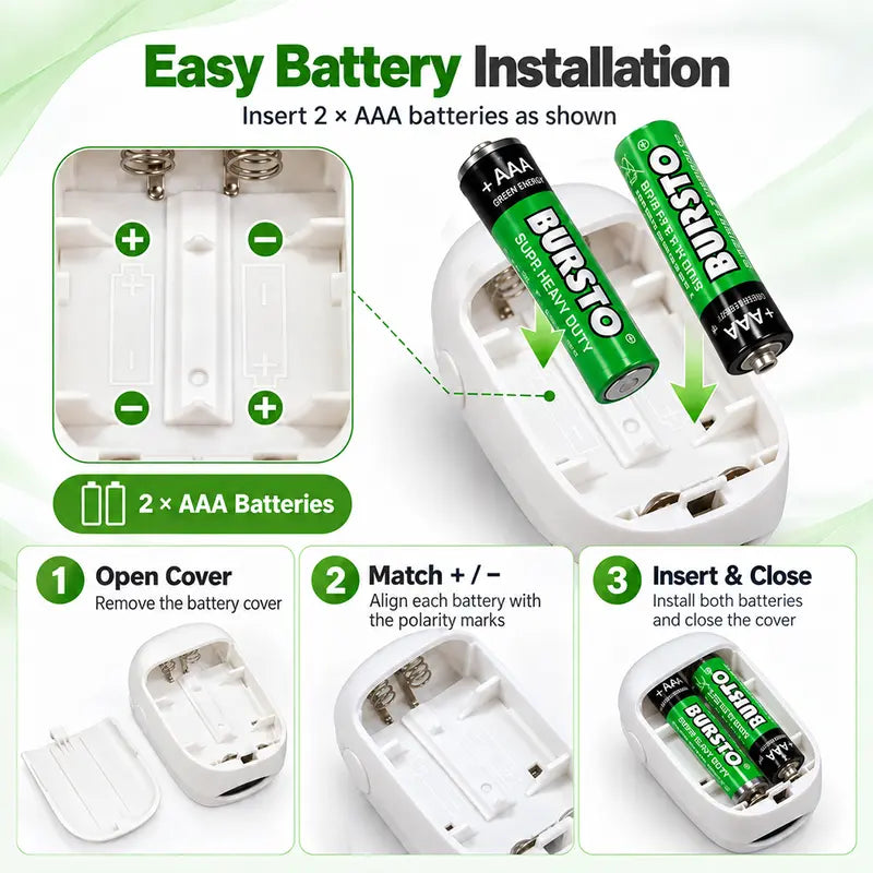 Non-Invasive Blood Glucose Monitor, Fast Read