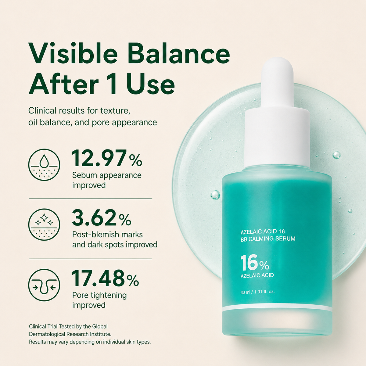 16% Azelaic Acid Facial Serum with Niacinamide & Pantothenic Acid