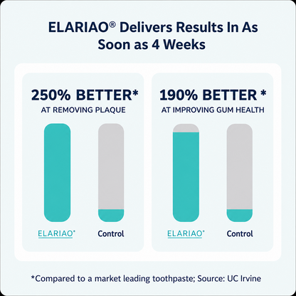 Elariao Gel Toothpaste
