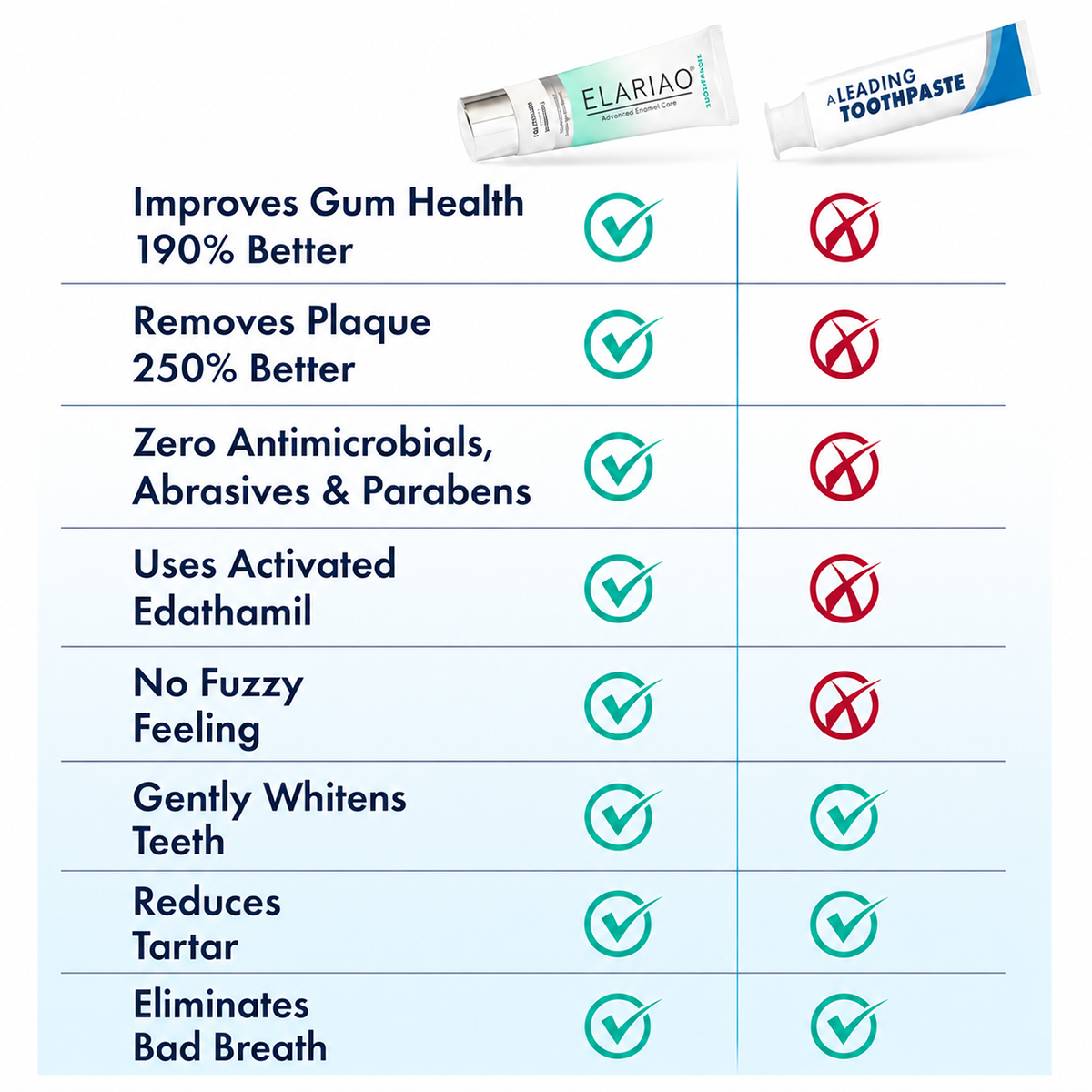 Elariao Gel Toothpaste